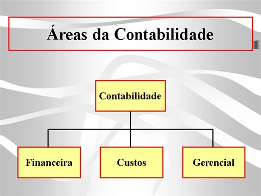 Custos de Período: As Despesas que Não Se Associam Diretamente ao Produto - inspiração 1