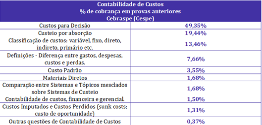Como Classificar Seus Custos: Um Guia Prático para Iniciantes - inspiração 1