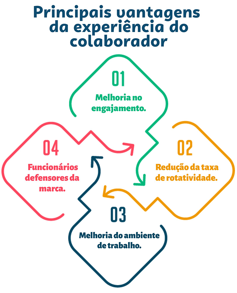 Comunicação Clara: O Alicerce da Confiança - inspiração 1