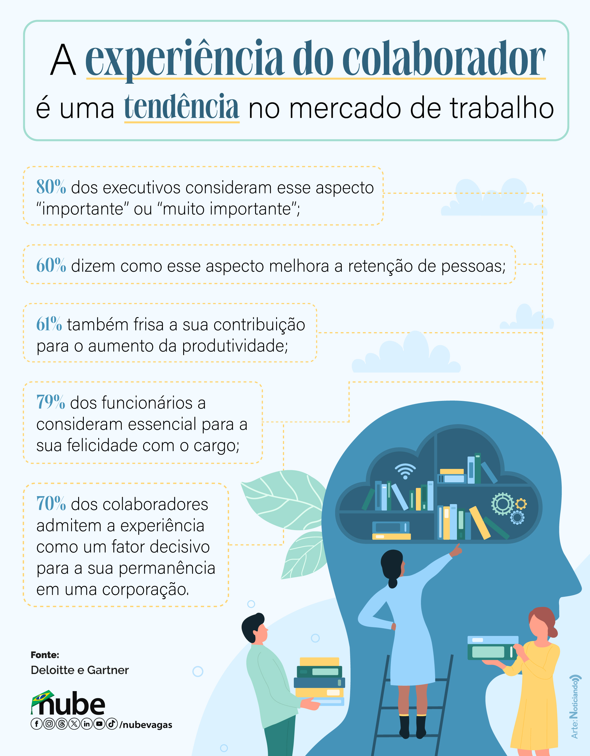 Comunicação Clara: O Alicerce da Confiança - inspiração 2