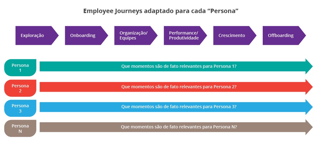 Propósito Compartilhado: Fazer Parte de Algo Maior - inspiração 1