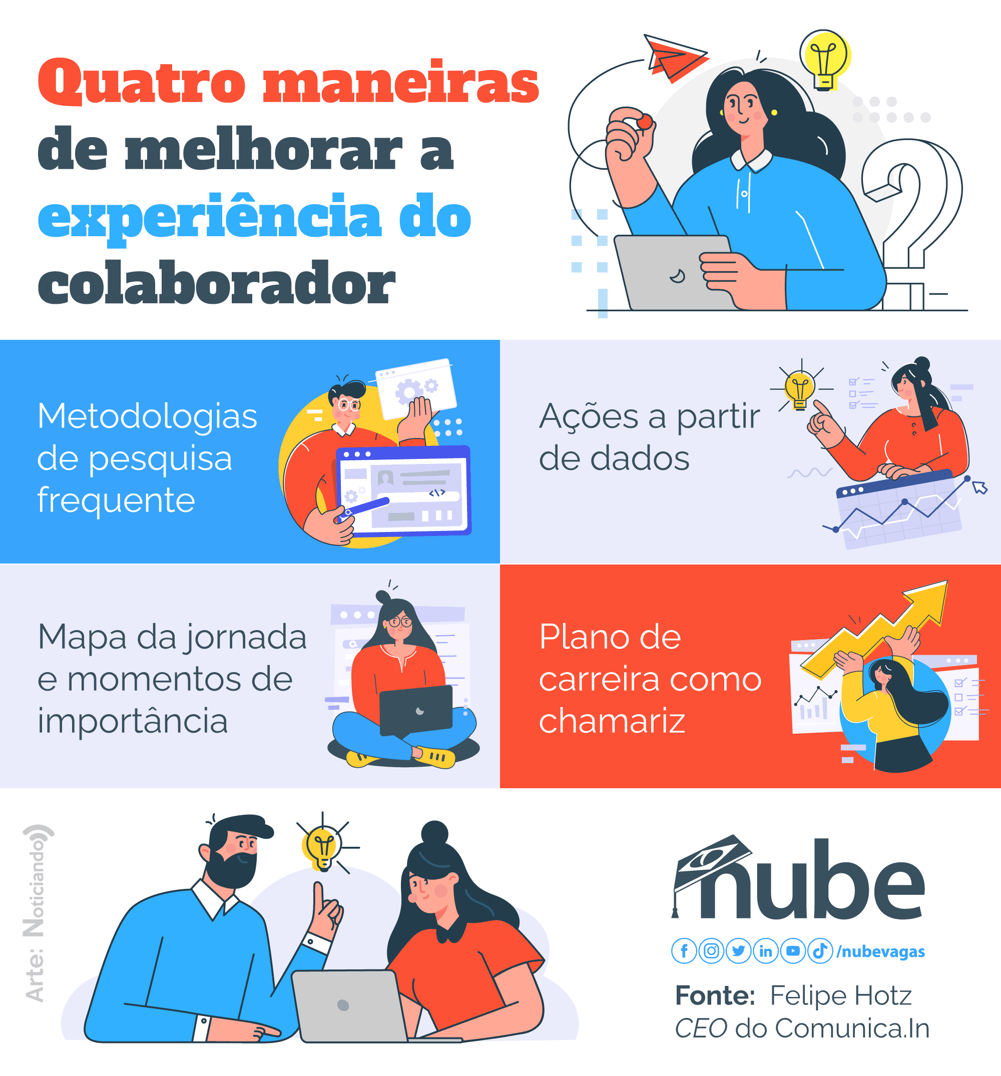 Cultura de Valorização: Sentir-se Visto e Reconhecido - inspiração 1