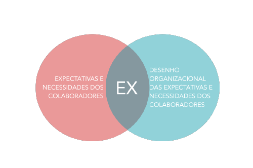 Autonomia e Flexibilidade: O Poder de Decidir e Gerir - inspiração 1