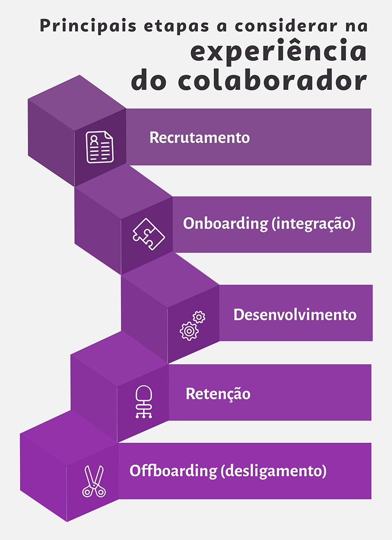 Feedback Construtivo: Ferramenta Para Evoluir Sempre - inspiração 2