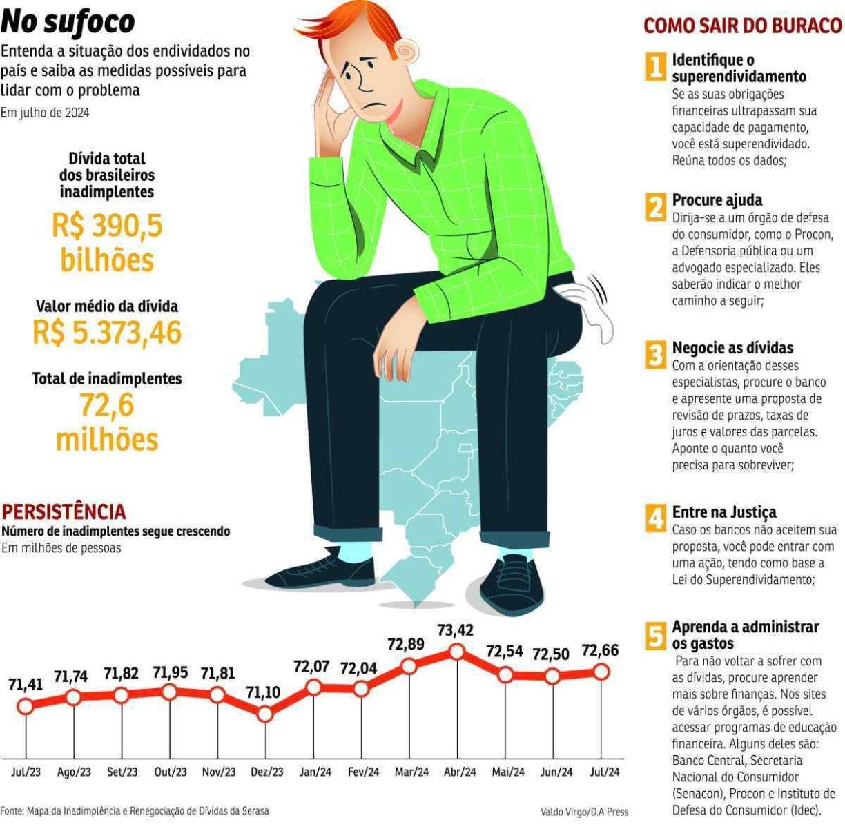 Como Funciona o Processo de Renegociação de Dívidas - inspiração 2