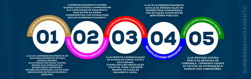 Quais Dívidas Podem Ser Incluídas na Lei - inspiração 2