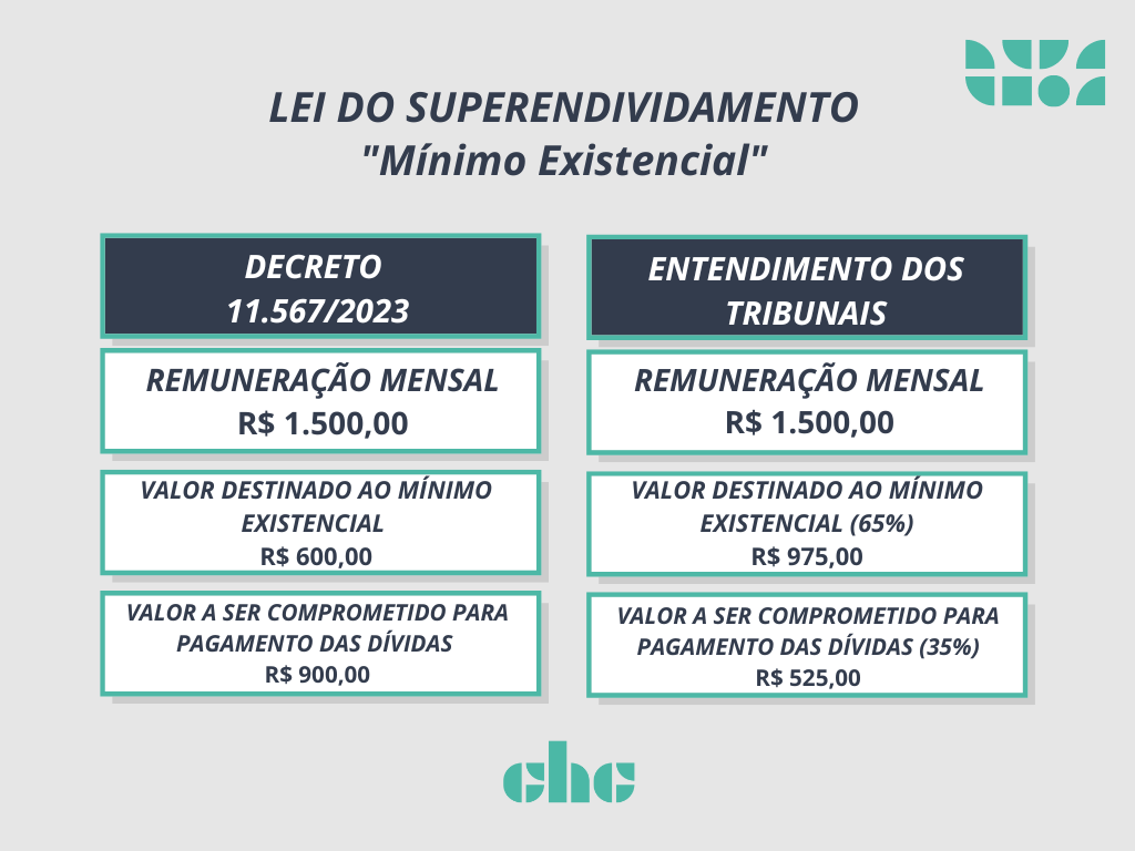 Os Benefícios Concretos da Renegociação para Seu Orçamento - inspiração 2