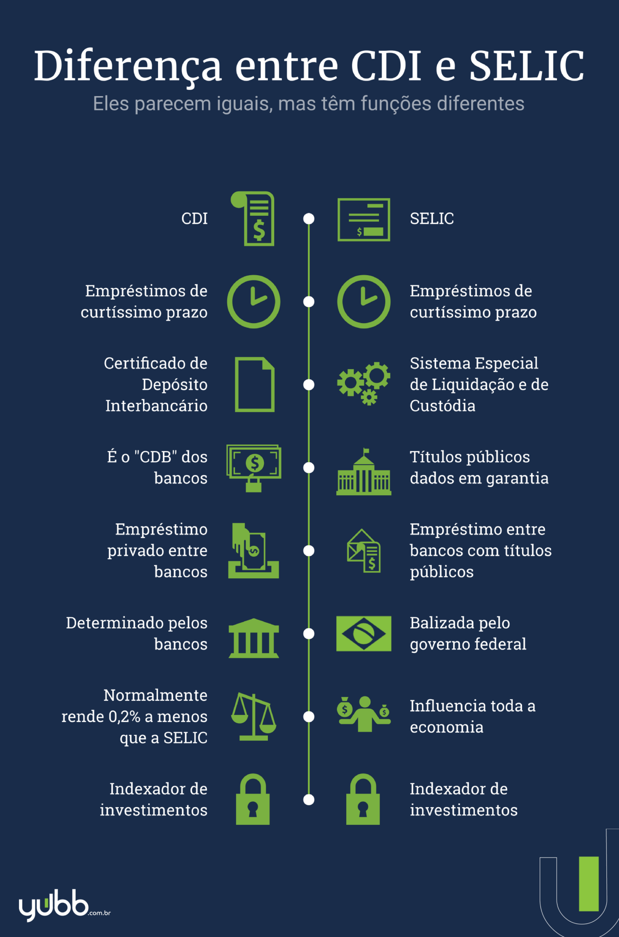 Qual a Ligação da Selic Over com a Taxa Básica de Juros? - inspiração 1