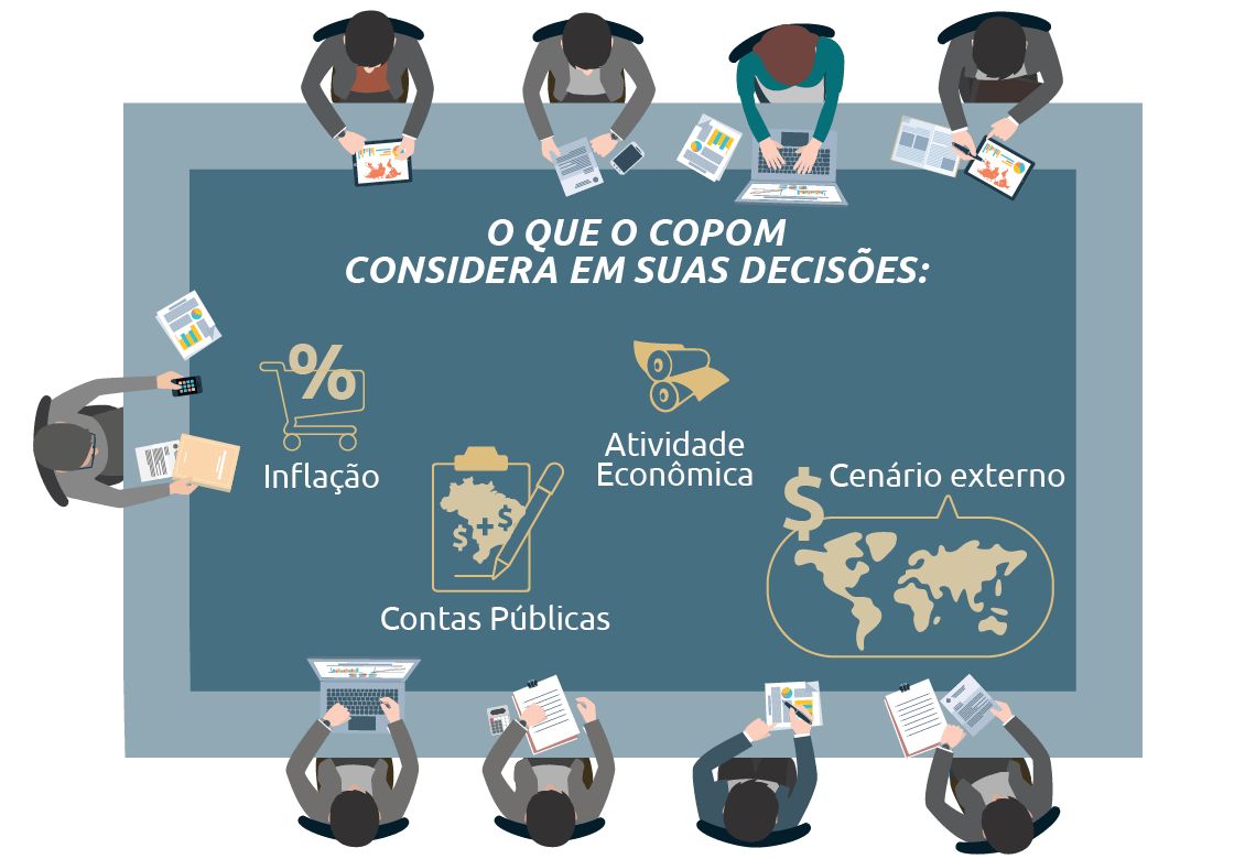 Qual a Ligação da Selic Over com a Taxa Básica de Juros? - inspiração 2
