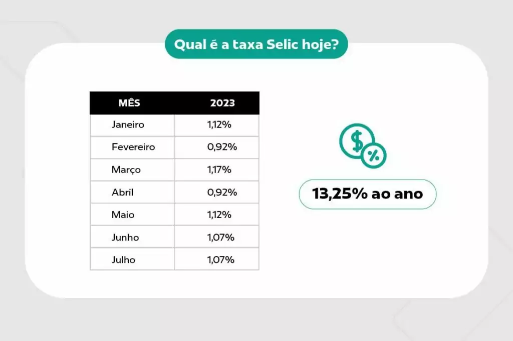 Onde Acompanhar a Variação da Selic Over para Tomar Decisões Inteligentes - inspiração 2