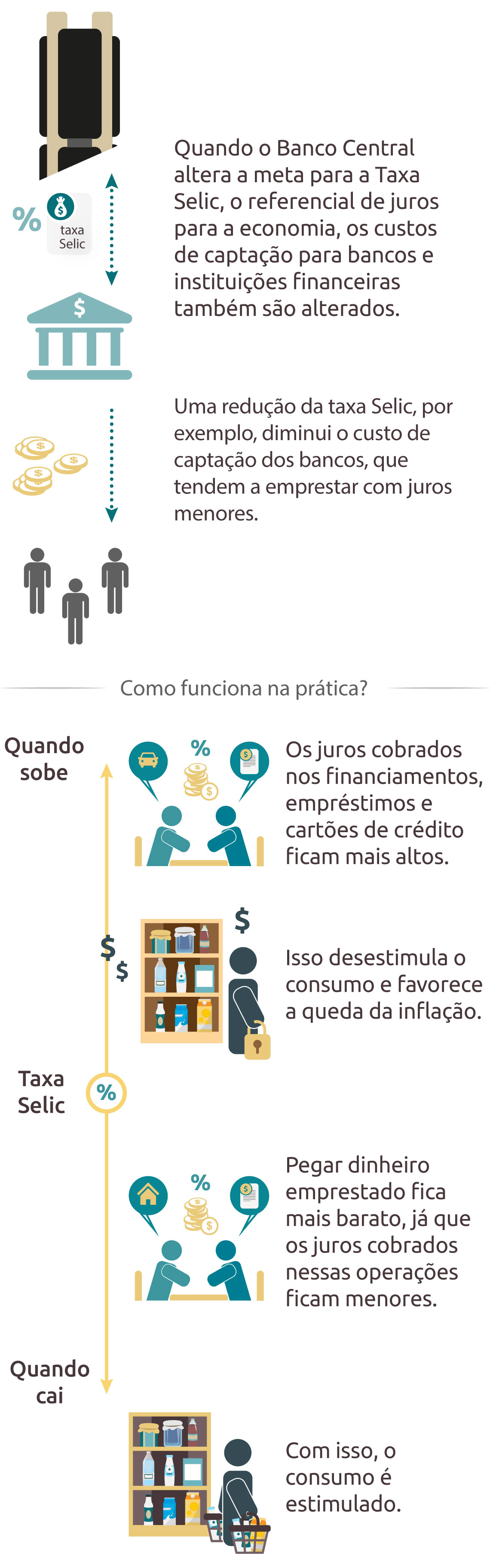 Como a Selic Over Afeta Seus Investimentos de Renda Fixa? - inspiração 1
