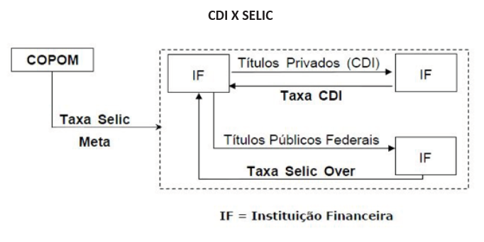 O Papel da Selic Over na Economia e no Controle da Inflação - inspiração 2