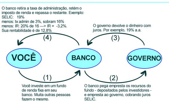 Entendendo o Comportamento da Selic Over em Diferentes Cenários - inspiração 1