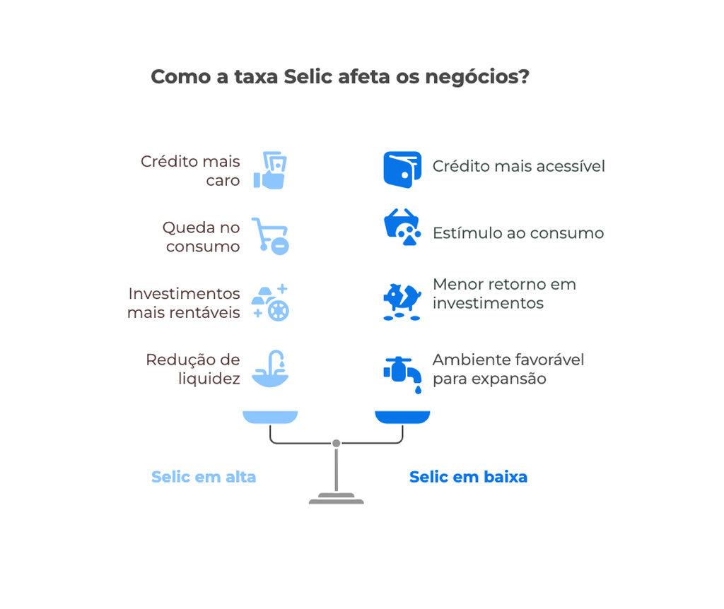 A Selic Over Como Referência para Empréstimos e Financiamentos - inspiração 2