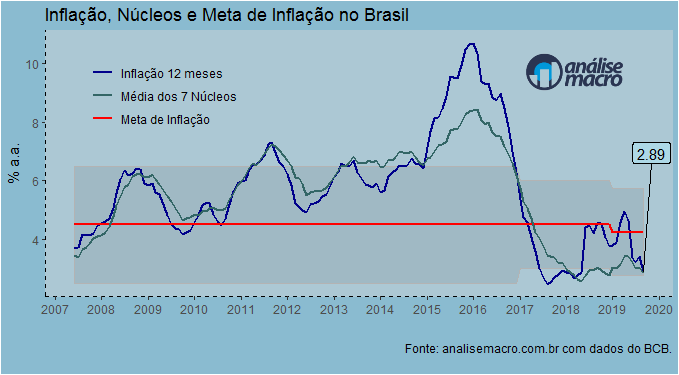 O Impacto da Selic Over no Custo do Crédito para Empresas e Pessoas - inspiração 1