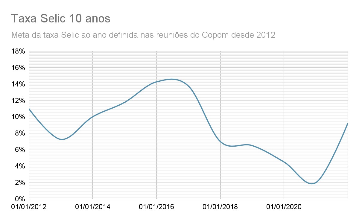 Como a Selic Over Influencia a Atração de Investimentos Estrangeiros - inspiração 1