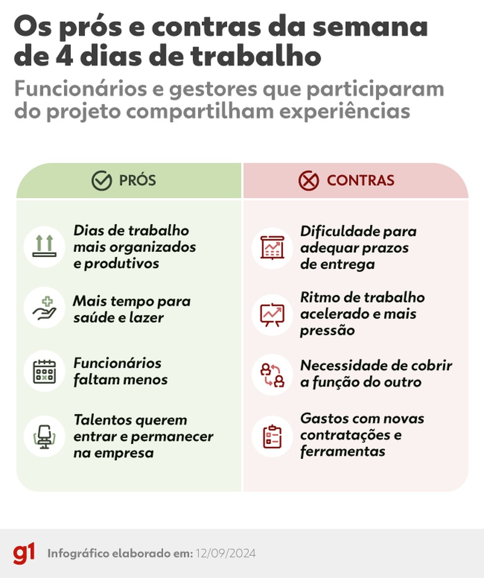 A Origem e a Evolução do Conceito - inspiração 1