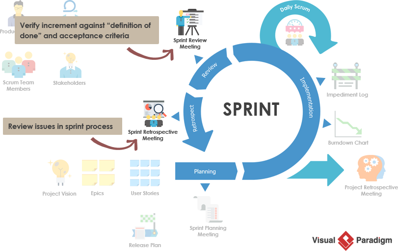 Entendendo o Propósito Central da Sprint Review - inspiração 1