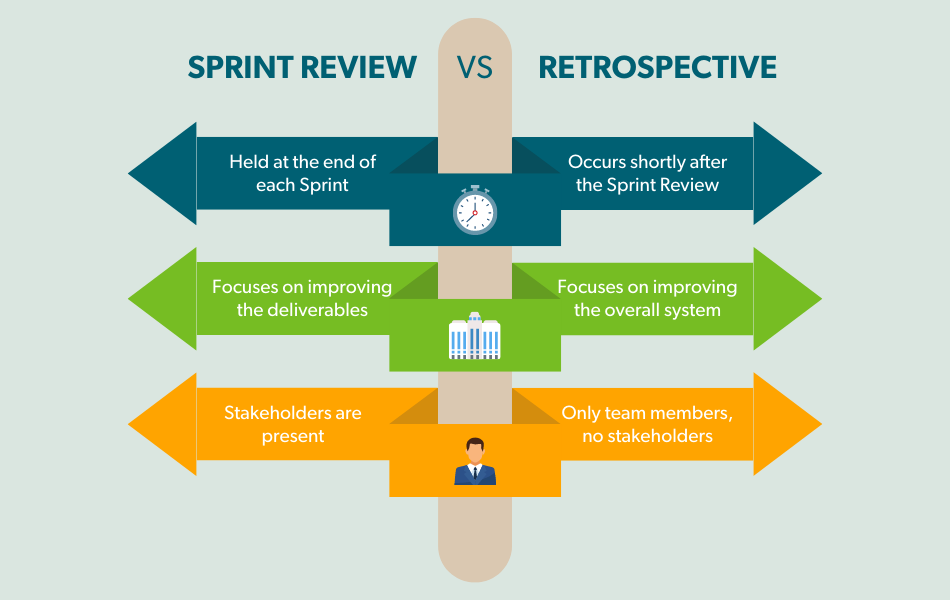 Entendendo o Propósito Central da Sprint Review - inspiração 2