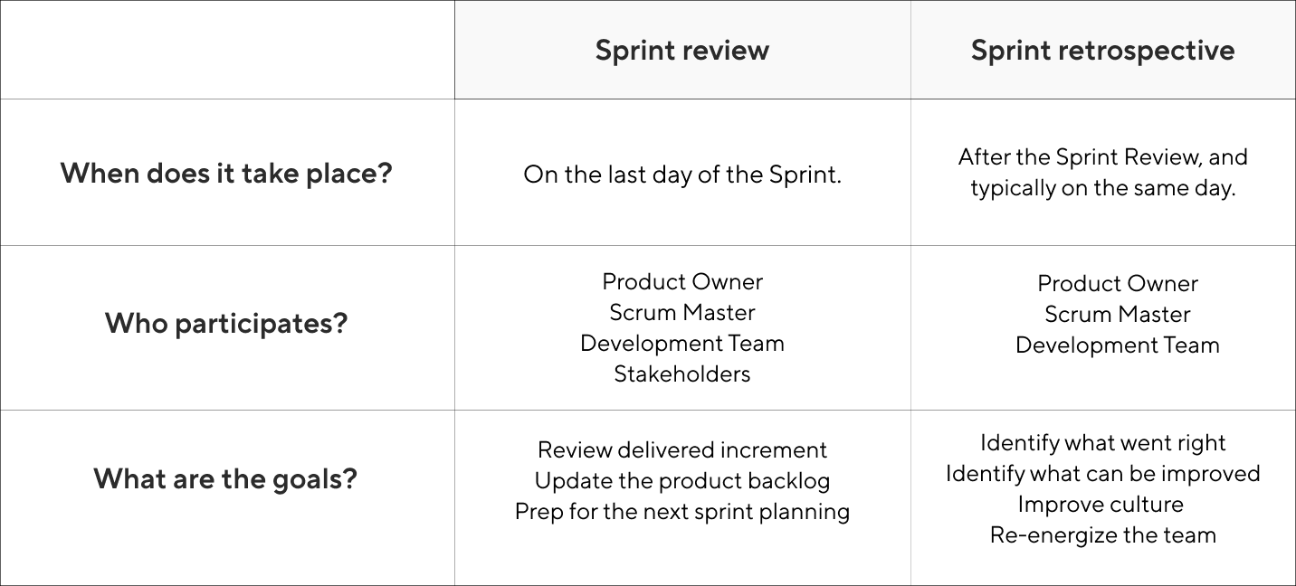 Sprint Review vs. Outras Reuniões: Entendendo as Diferenças - inspiração 2