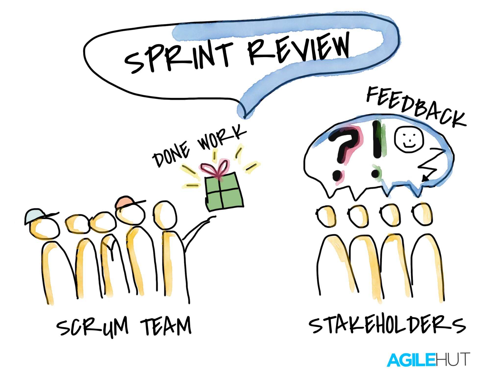 O Fluxo da Sprint Review: Como Acontece na Prática - inspiração 2