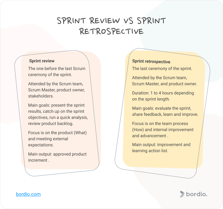 Coletando Feedback Valioso: A Essência da Interação - inspiração 1