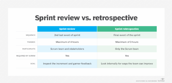 O Que NÃO é a Sprint Review: Evitando Armadilhas Comuns - inspiração 1