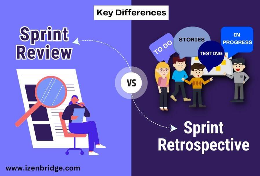 O Que NÃO é a Sprint Review: Evitando Armadilhas Comuns - inspiração 2