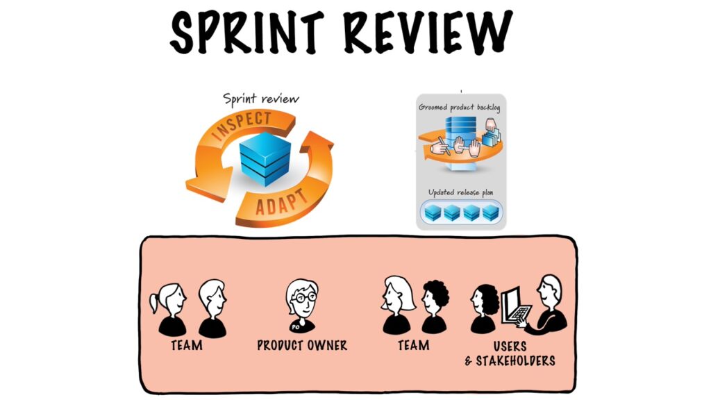 Como Otimizar Sua Sprint Review para Melhores Resultados - inspiração 1