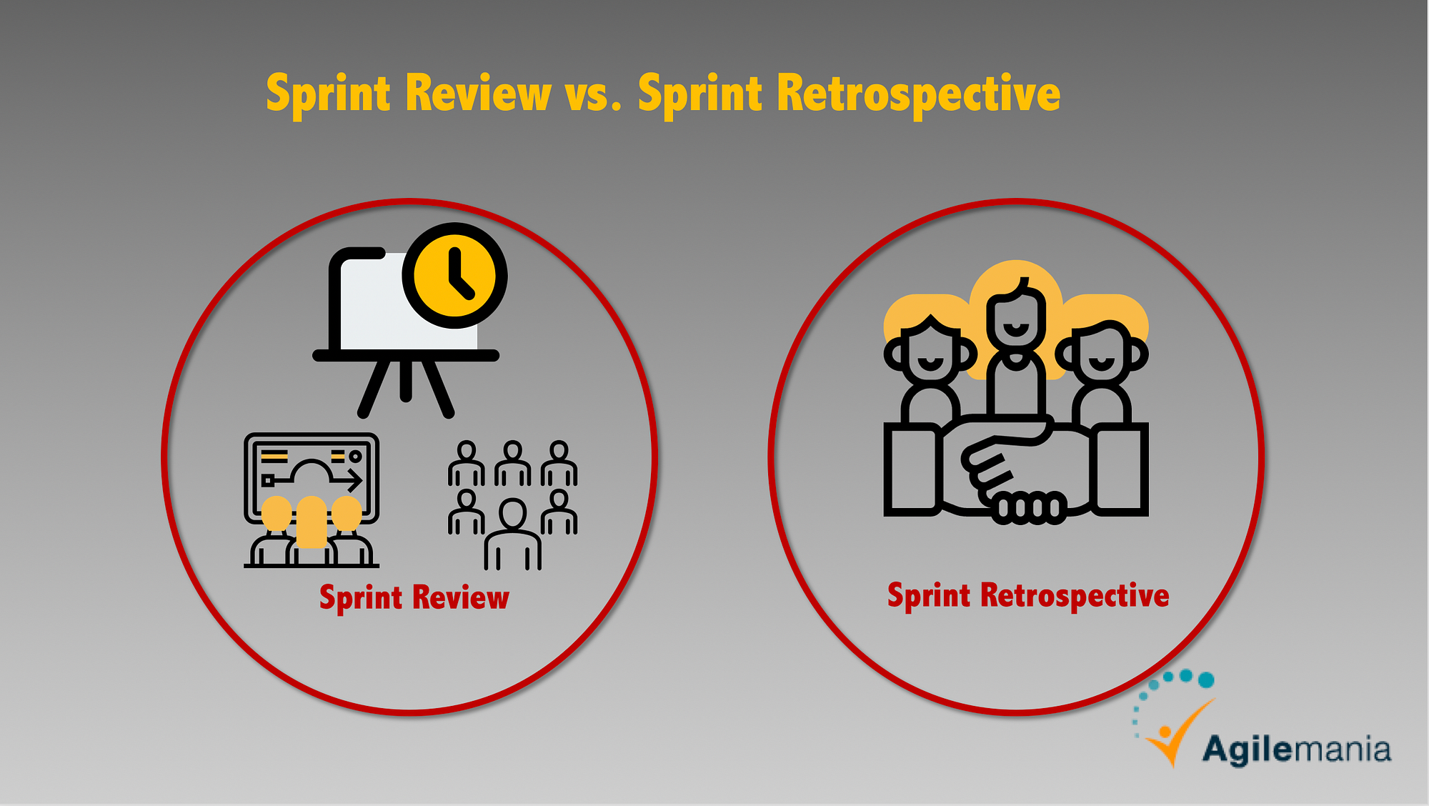 Como Otimizar Sua Sprint Review para Melhores Resultados - inspiração 2