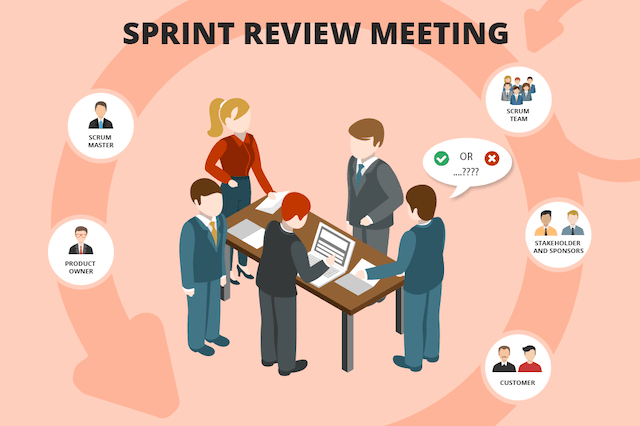Ferramentas Que Podem Ajudar Sua Sprint Review - inspiração 2