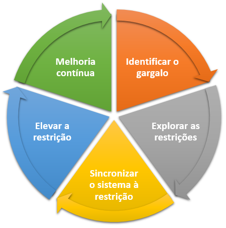Entendendo o Conceito Central: O Gargalo como Ponto de Foco - inspiração 2