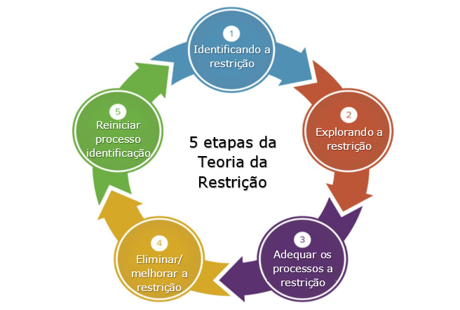 Como a Teoria das Restrições Se Aplica ao Dia a Dia - inspiração 1