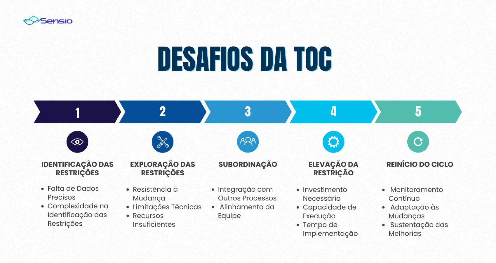 Negócios Pequenos e Grandes: Otimizando Processos e Lucros - inspiração 2