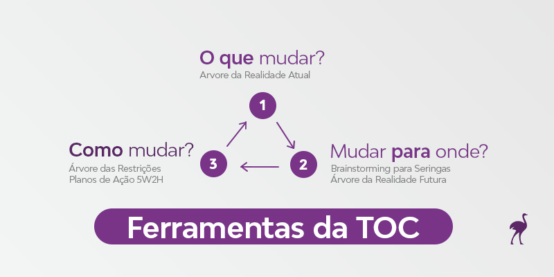 Lidando com Restrições Pessoais: Tempo, Energia e Produtividade - inspiração 1
