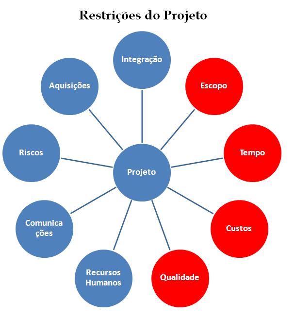 Ferramentas Práticas para Encontrar Seus Gargalos - inspiração 1