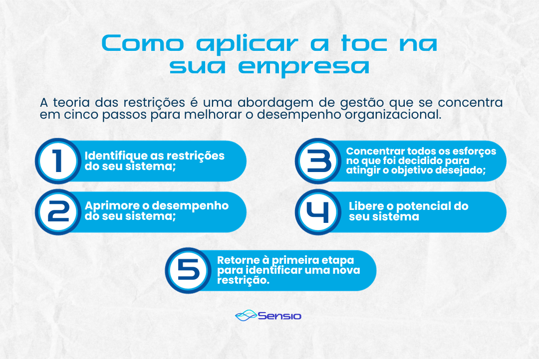O Mindset Necessário para Abordar Restrições - inspiração 1