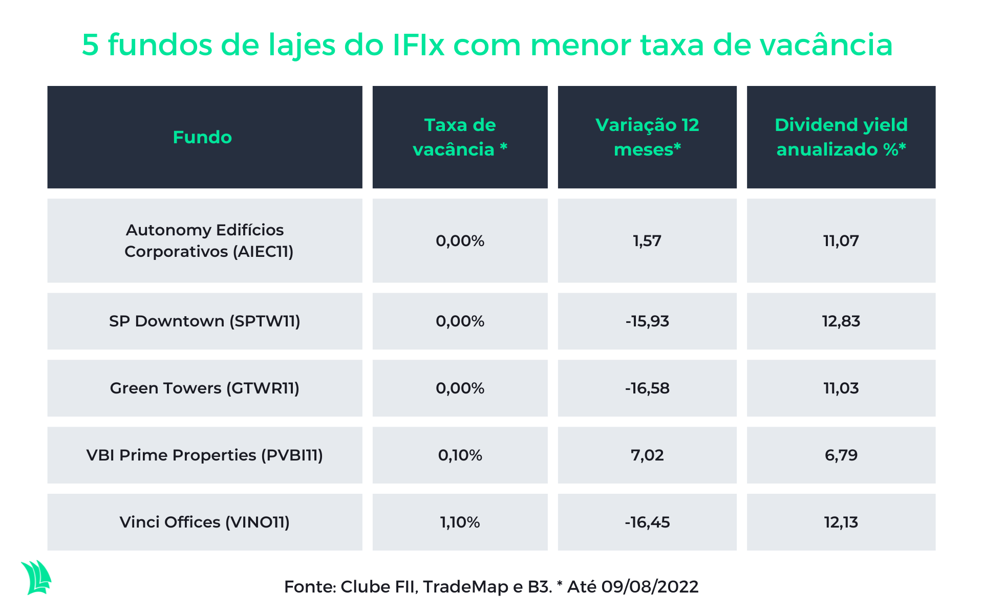 Como a taxa de vacância é calculada pelos gestores? - inspiração 1