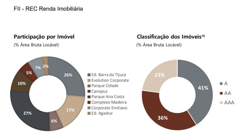 Por que a vacância é um indicador crucial para investidores? - inspiração 1