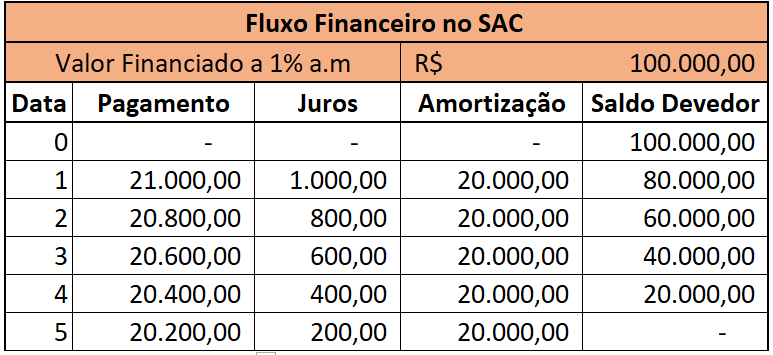 Entendendo o Conceito Básico: O Que Realmente Significa Amortizar? - inspiração 2