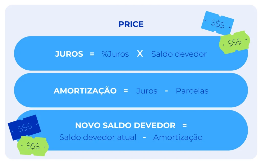 Por Que Amortizar é um Jogo Inteligente Para Seu Dinheiro? - inspiração 1