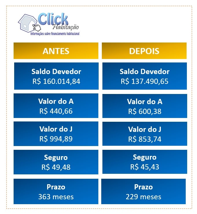 Os Diferentes Tipos de Amortização: Qual o Melhor Para Você? - inspiração 2