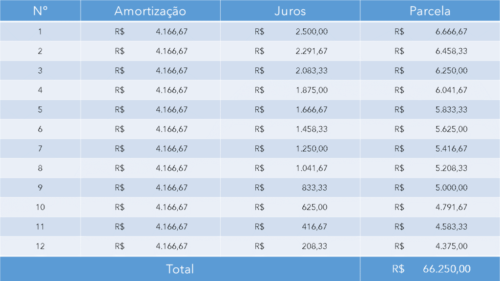 Amortização no Financiamento Imobiliário: Uma Jogada de Mestre - inspiração 1