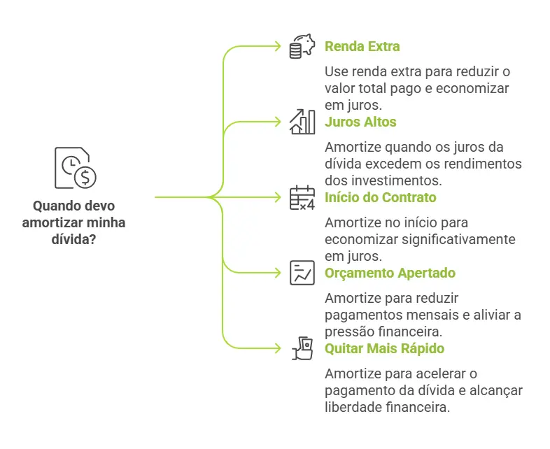 Amortização de Consórcio: Sair na Frente e Pagar Menos Juros - inspiração 1