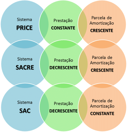 Amortização de Empréstimos Pessoais: Acelerando Sua Liberdade Financeira - inspiração 1