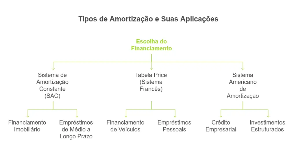 Amortização de Empréstimos Pessoais: Acelerando Sua Liberdade Financeira - inspiração 2