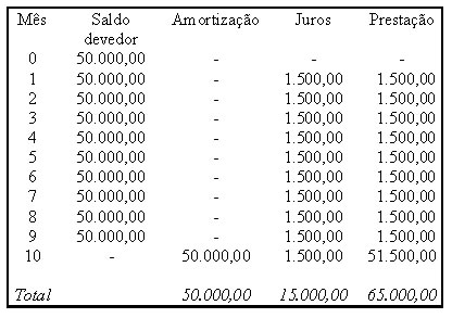 Os Benefícios Concretos de Amortizar: Dinheiro no Bolso e Paz de Espírito - inspiração 1