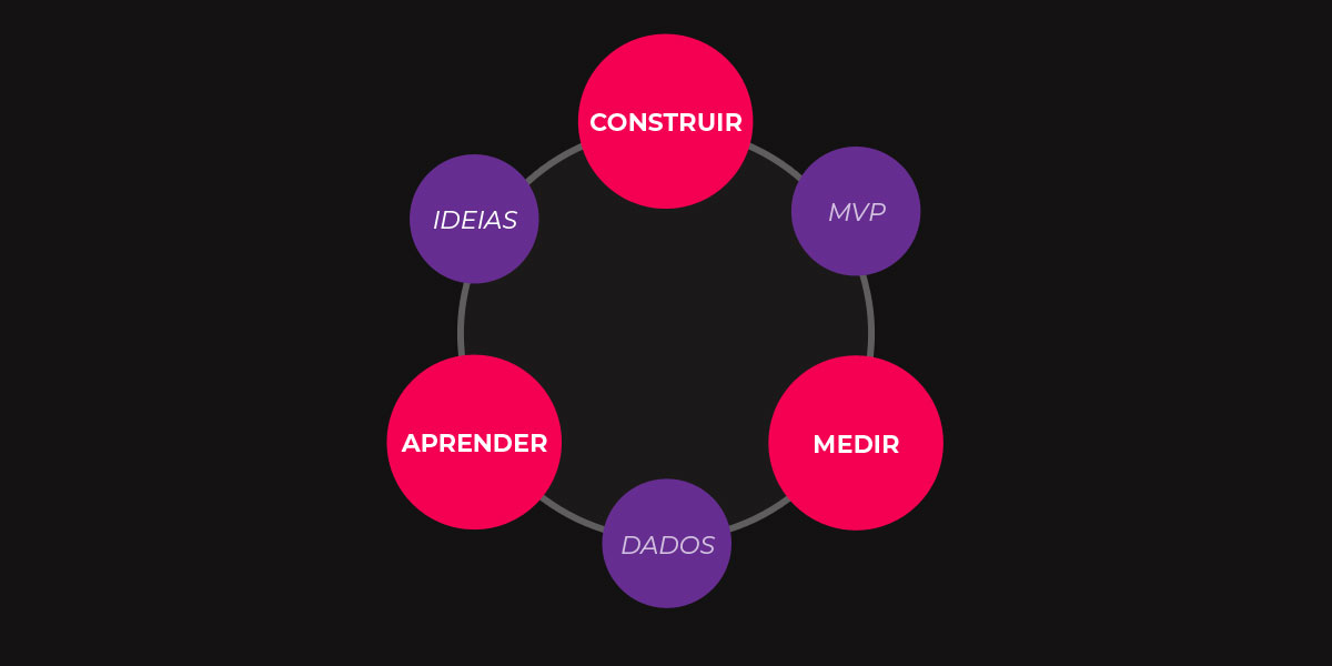 O Que um MVP NÃO É: Evitando Armadilhas Comuns - inspiração 1