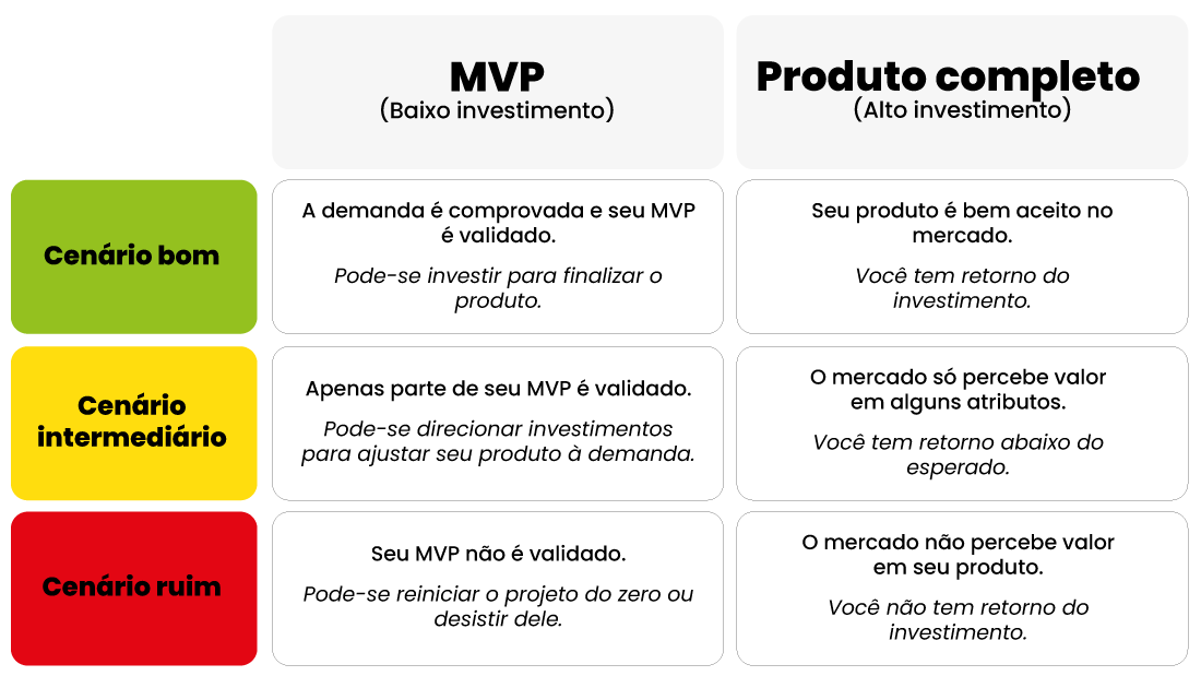 Os Passos Essenciais Para Construir Seu Primeiro MVP - inspiração 1
