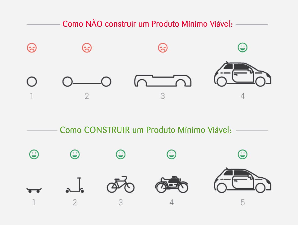 Definindo Seu Público-Alvo: Quem Você Quer Alcançar com Seu MVP? - inspiração 1